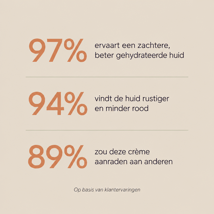 Gezichtscrème met Aloë Vera - voor alle huidtypes